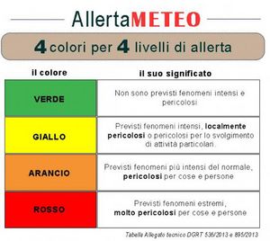 allerta meteo legenda